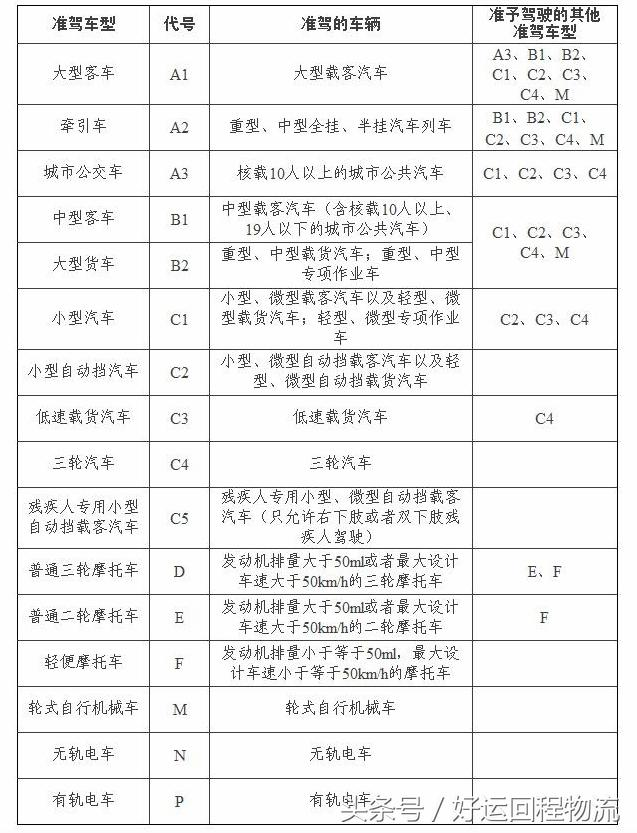 最新上海A2驾驶员招聘，职业前景、要求与待遇详解