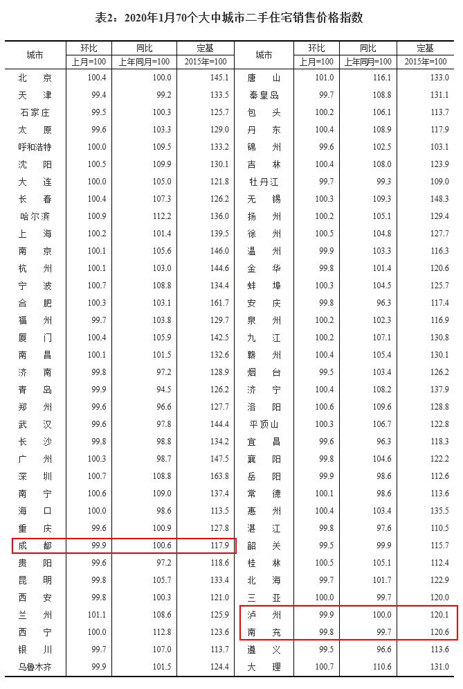 泸州房价走势最新消息报告发布，最新动态与市场趋势分析