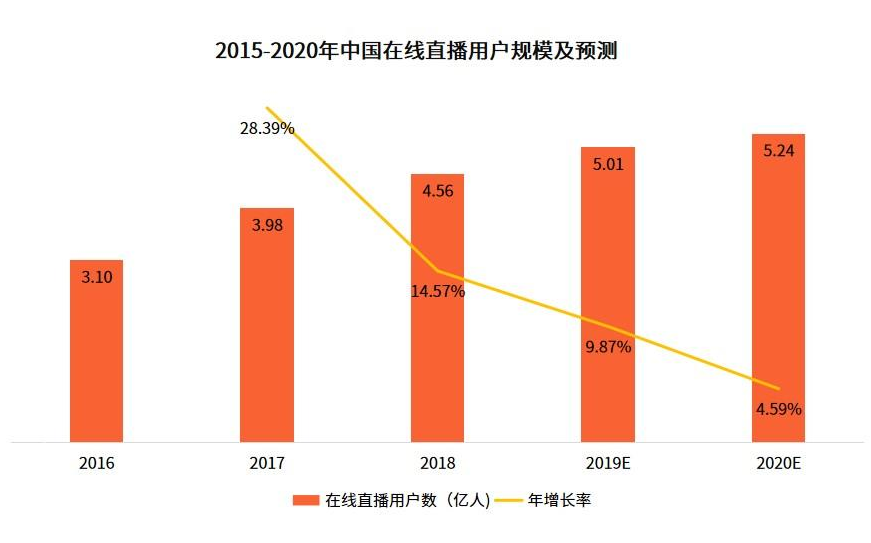 户外直播设备需求解析