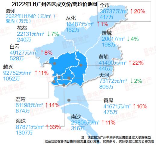 广州最新房价动态，市场走势与影响因素深度解析