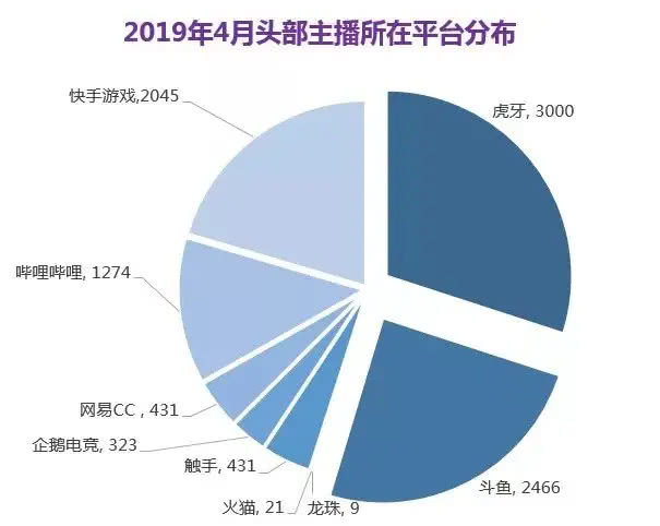 城市亮化工程 第8页