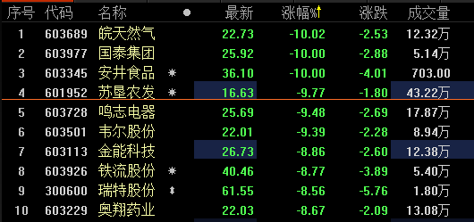 皖天然气股票最新消息全面解读与分析