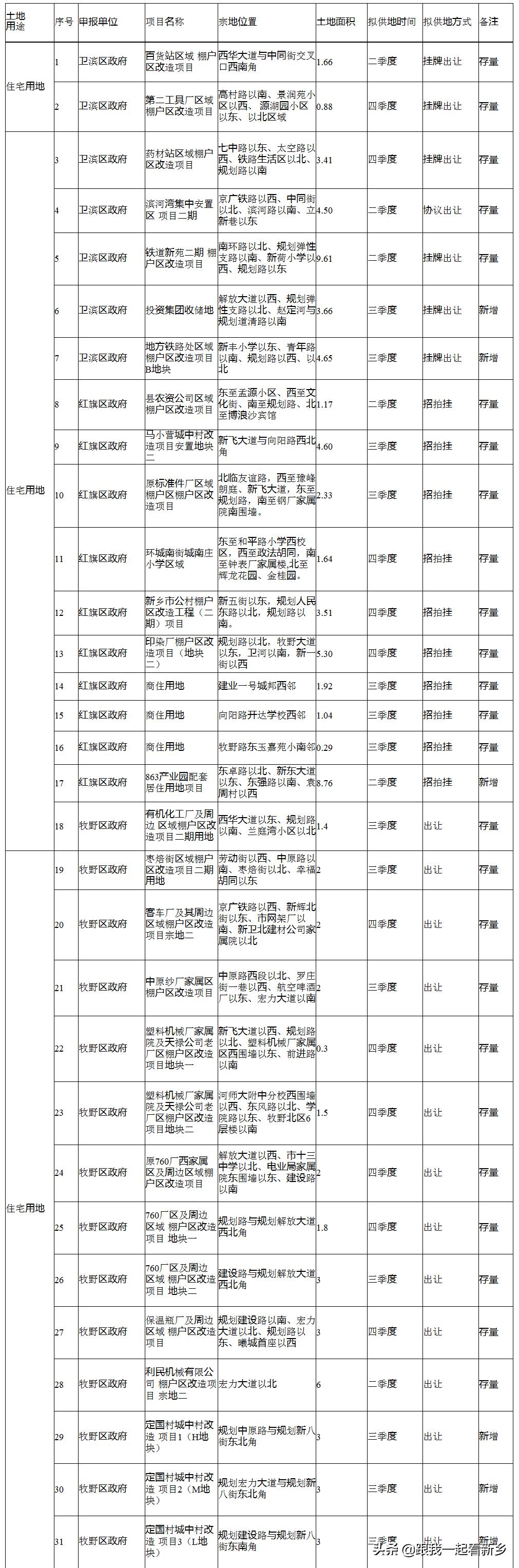 新乡市马小营最新资讯速递