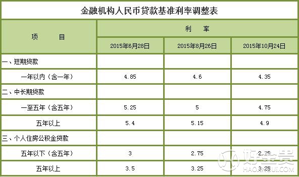 洞悉利率变化与金融市场动态，最新人民币利息表消息发布