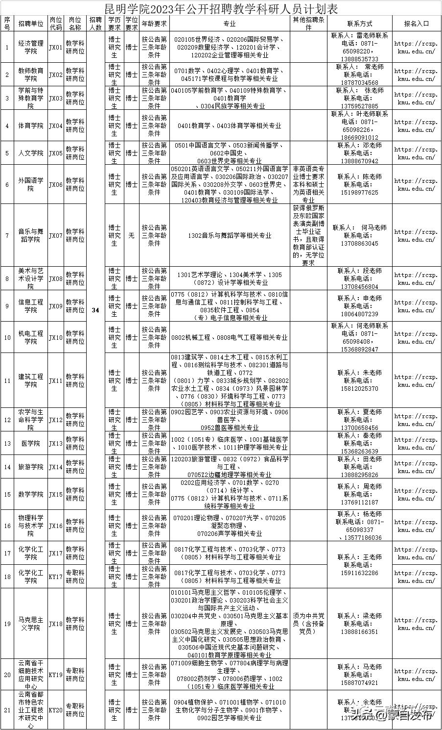 昆明招聘网最新招聘，包吃住全面覆盖，职业发展新选择